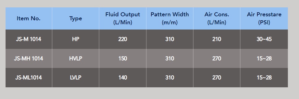 JS- M 1014 HP spray guns .